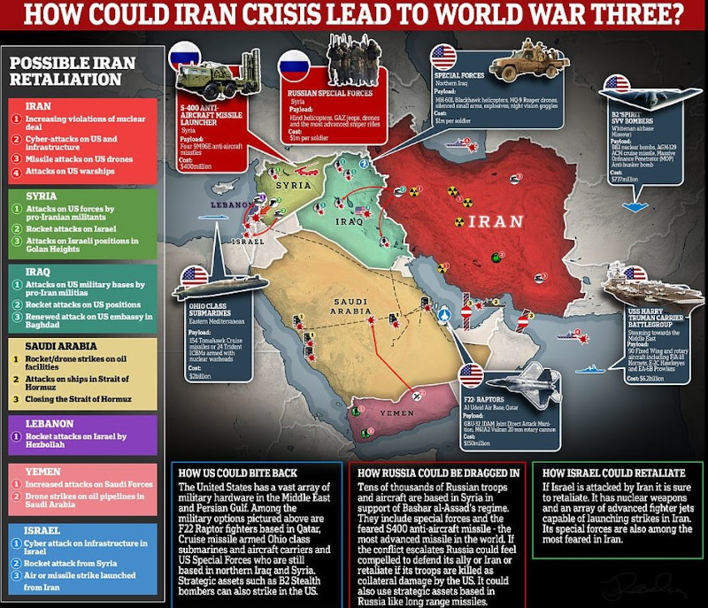 Προειδοποίηση της «Daily Mail»: Νέα κρίση ΗΠΑ – Ιράν – Ένα βήμα πιο κοντά στον τρίτο παγκόσμιο..;